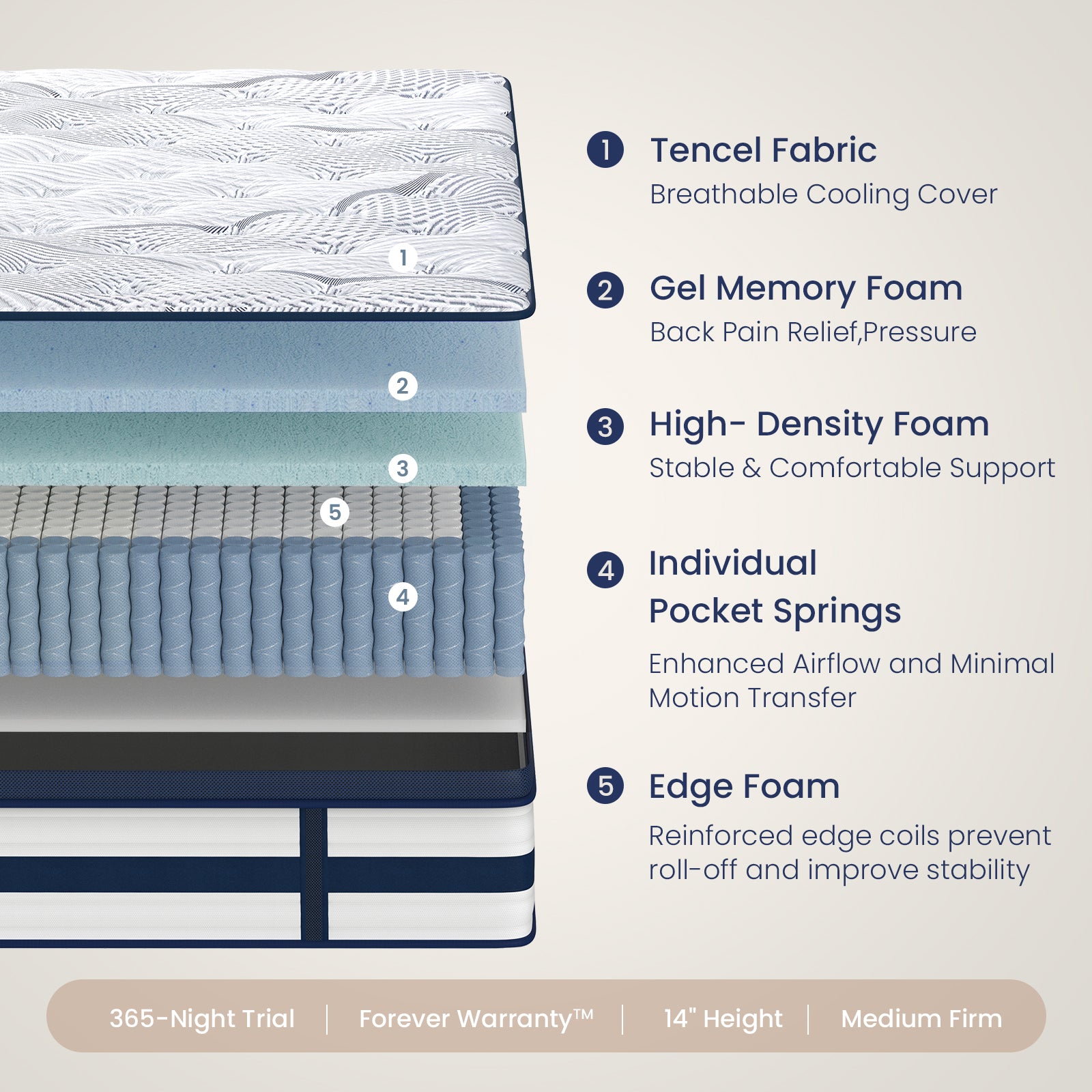 King Size Mattress 14 Inch Hybrid , Cooling Gel Memory Foam, Medium Firm, Cool-Touch Tencel Cover, 7-Zone Pocket Springs, Motion Isolation, Edge Support, CertiPUR-US, for Back & Side Sleepers