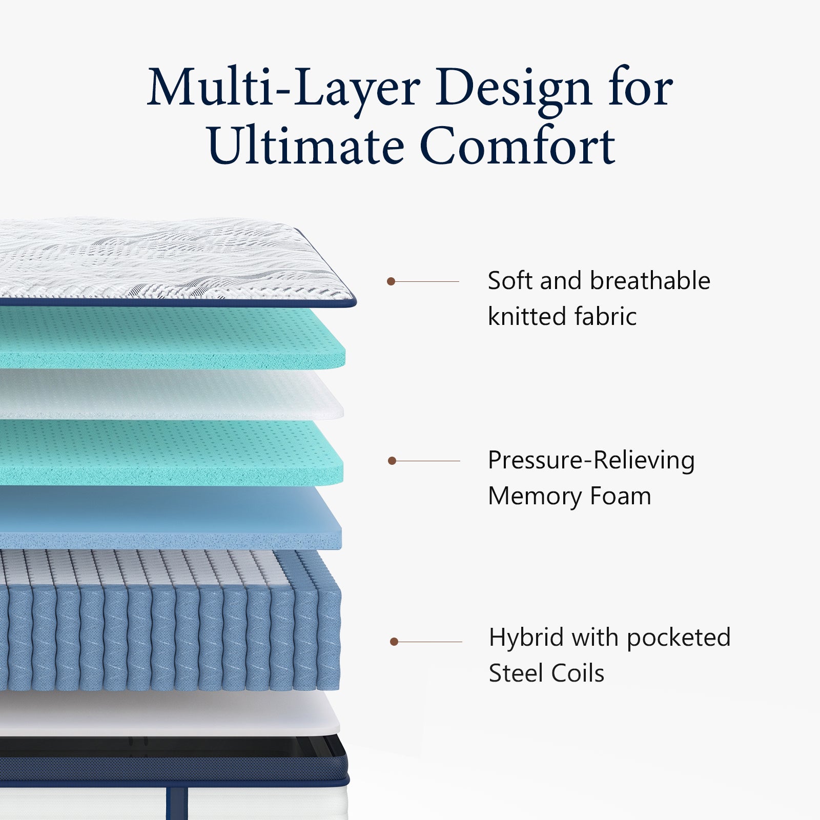 Queen Hybrid Mattress, Cooling Gel Memory Foam, Motion Isolation, Edge Support, for Back & Side Sleepers